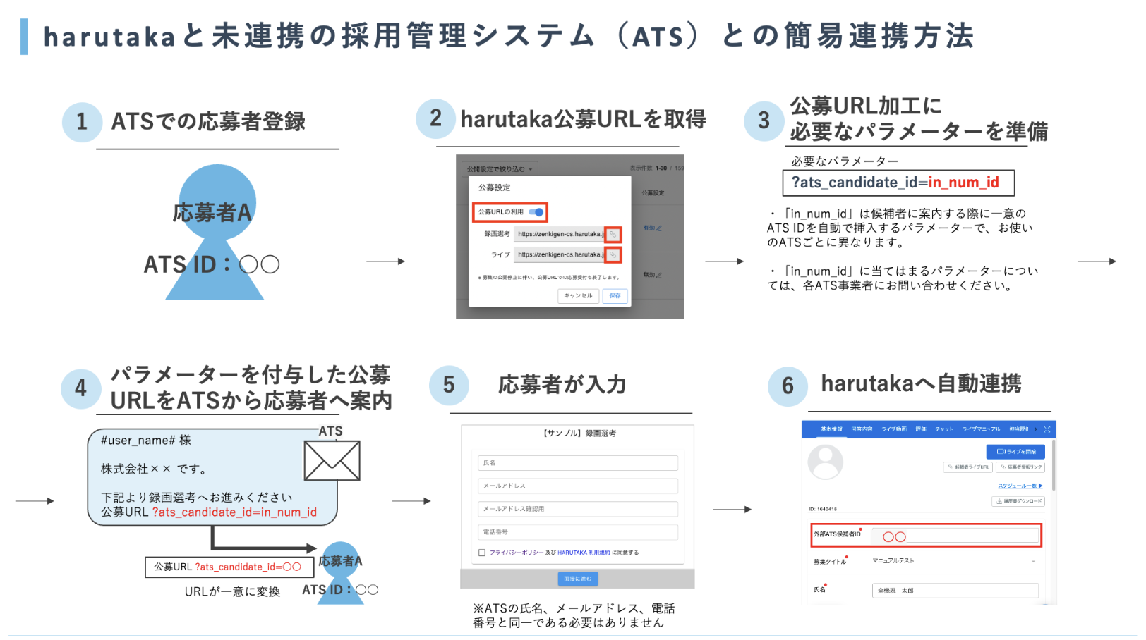 未連携の採用管理システム（ATS）との簡易連携方法